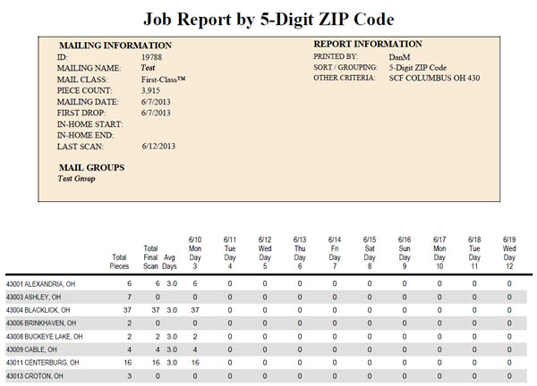 us mail tracking report by 5 digit zipcode